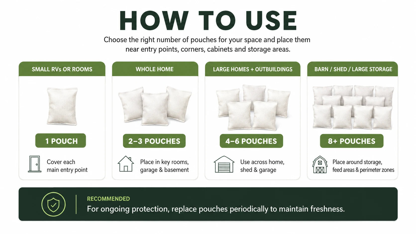 How to use and quantity guide