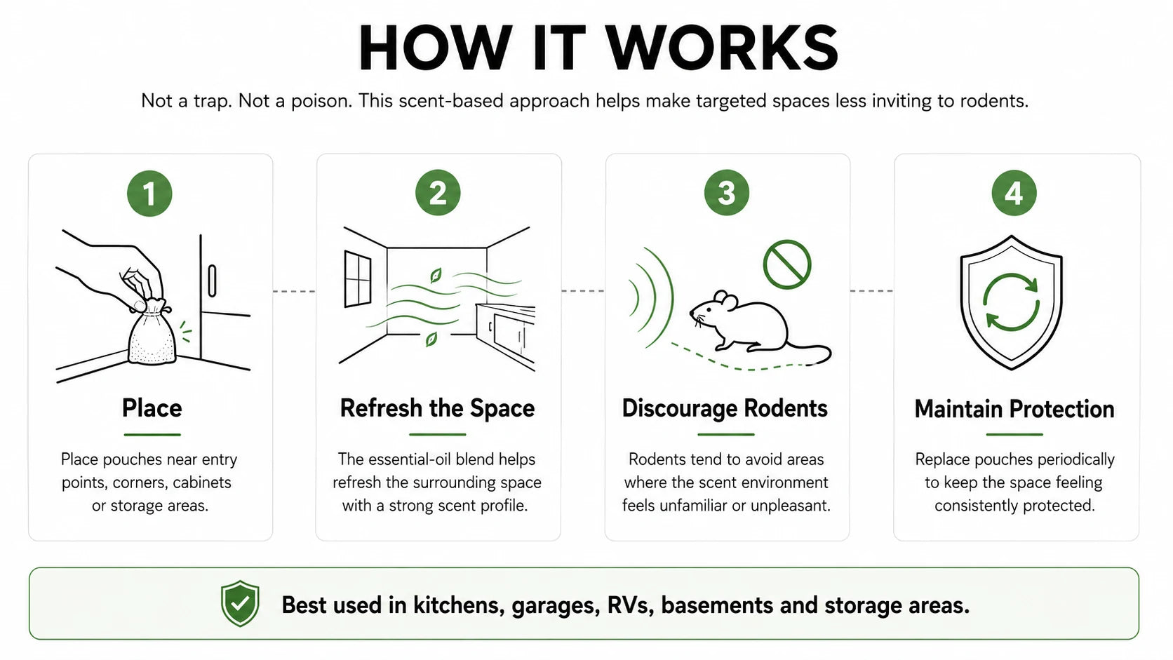 How the scent-based rodent repellent works