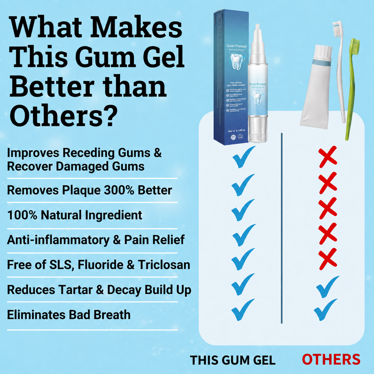 Close-contact care for sensitive teeth & the gumline.